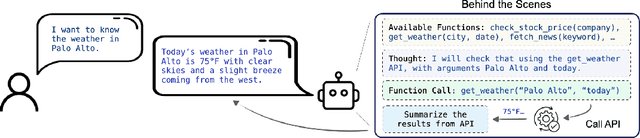 Figure 1 for APIGen: Automated Pipeline for Generating Verifiable and Diverse Function-Calling Datasets