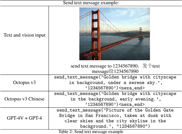 Figure 3 for Octopus v3: Technical Report for On-device Sub-billion Multimodal AI Agent
