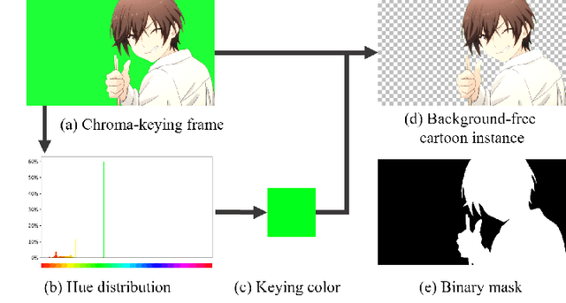 Figure 2 for Instance-guided Cartoon Editing with a Large-scale Dataset