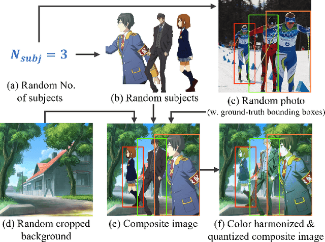 Figure 4 for Instance-guided Cartoon Editing with a Large-scale Dataset