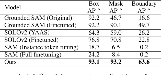 Figure 1 for Instance-guided Cartoon Editing with a Large-scale Dataset