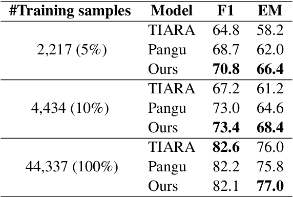 Figure 2 for Combining Transfer Learning with In-context Learning using Blackbox LLMs for Zero-shot Knowledge Base Question Answering