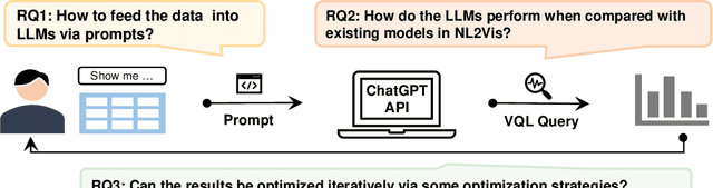 Figure 1 for Automated Data Visualization from Natural Language via Large Language Models: An Exploratory Study