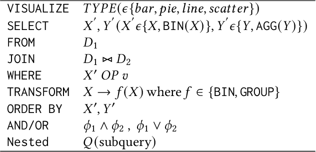 Figure 2 for Automated Data Visualization from Natural Language via Large Language Models: An Exploratory Study