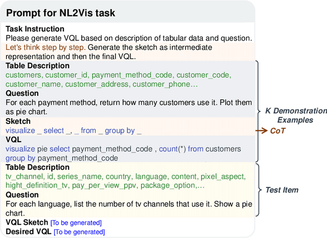 Figure 3 for Automated Data Visualization from Natural Language via Large Language Models: An Exploratory Study