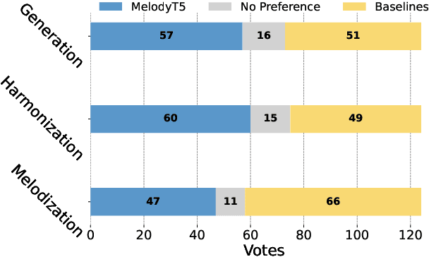 Figure 4 for MelodyT5: A Unified Score-to-Score Transformer for Symbolic Music Processing