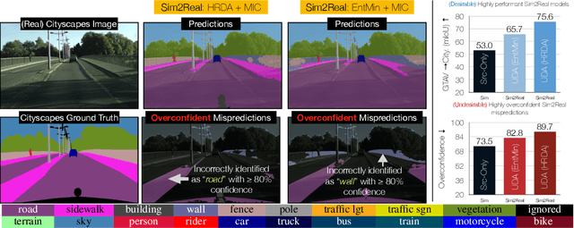 Figure 1 for AUGCAL: Improving Sim2Real Adaptation by Uncertainty Calibration on Augmented Synthetic Images