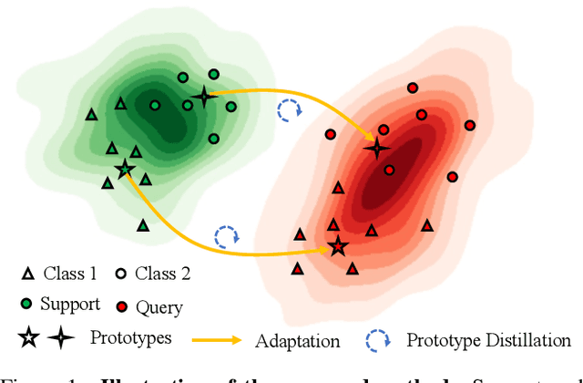 Figure 1 for Dynamic Prototype Adaptation with Distillation for Few-shot Point Cloud Segmentation