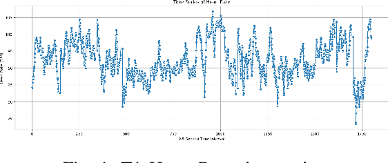 Figure 1 for Time Series Modeling for Heart Rate Prediction: From ARIMA to Transformers