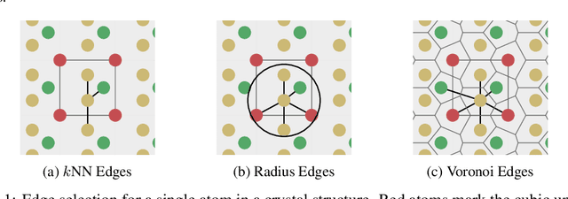 Figure 1 for Connectivity Optimized Nested Graph Networks for Crystal Structures