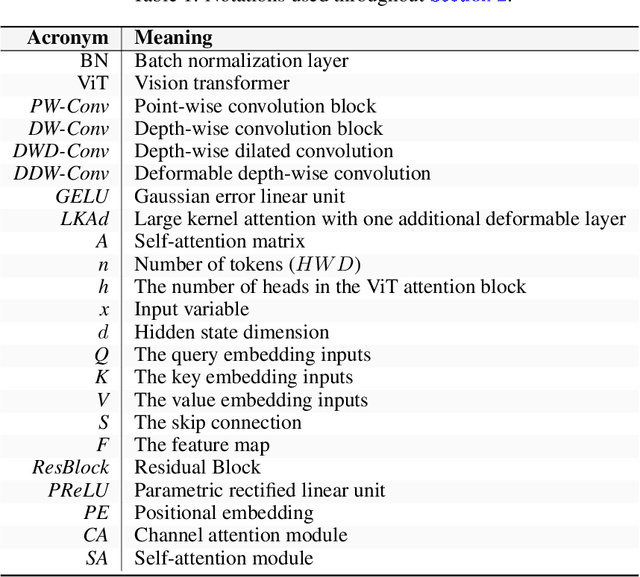 Figure 2 for LHU-Net: A Light Hybrid U-Net for Cost-Efficient, High-Performance Volumetric Medical Image Segmentation