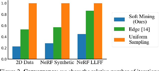 Figure 2 for Accelerating Neural Field Training via Soft Mining