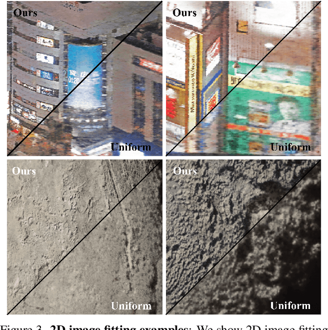 Figure 4 for Accelerating Neural Field Training via Soft Mining