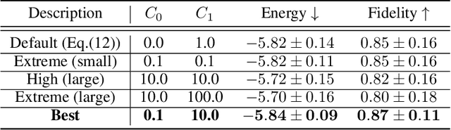 Figure 2 for Physics-Informed Bayesian Optimization of Variational Quantum Circuits