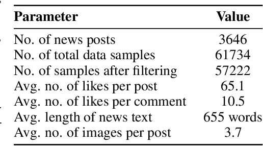 Figure 3 for Synthesizing Sentiment-Controlled Feedback For Multimodal Text and Image Data