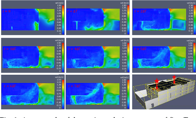 Figure 1 for Modeling Spatio-temporal Dynamical Systems with Neural Discrete Learning and Levels-of-Experts