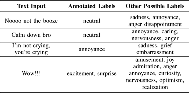 Figure 3 for Context Unlocks Emotions: Text-based Emotion Classification Dataset Auditing with Large Language Models
