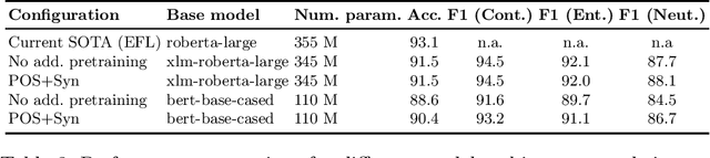 Figure 2 for Towards Linguistically Informed Multi-Objective Pre-Training for Natural Language Inference