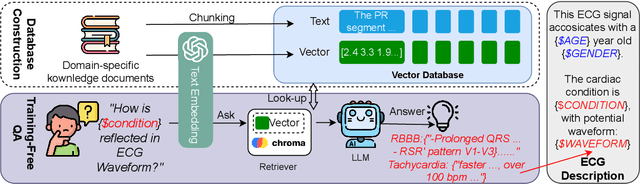 Figure 1 for ECG Semantic Integrator (ESI): A Foundation ECG Model Pretrained with LLM-Enhanced Cardiological Text