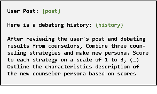 Figure 3 for MentalAgora: A Gateway to Advanced Personalized Care in Mental Health through Multi-Agent Debating and Attribute Control