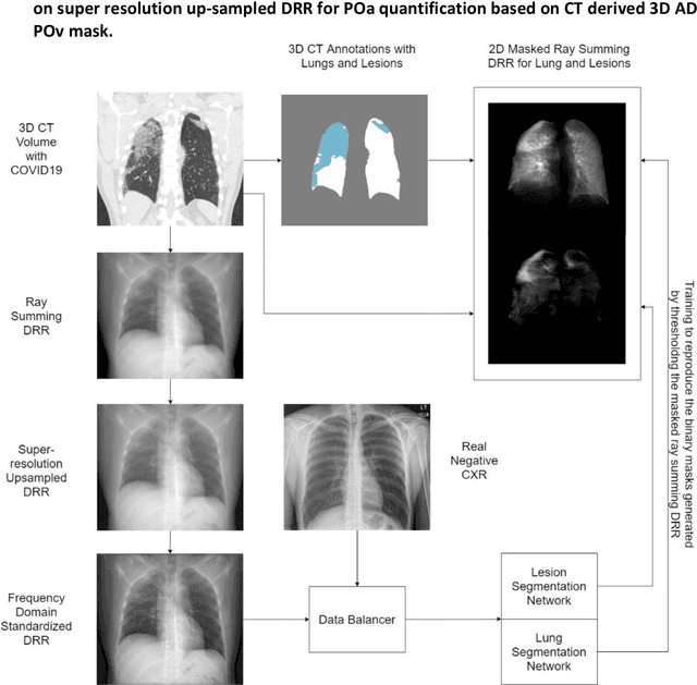 Figure 4 for Automated detection and quantification of COVID-19 airspace disease on chest radiographs: A novel approach achieving radiologist-level performance using a CNN trained on digital reconstructed radiographs (DRRs) from CT-based ground-truth