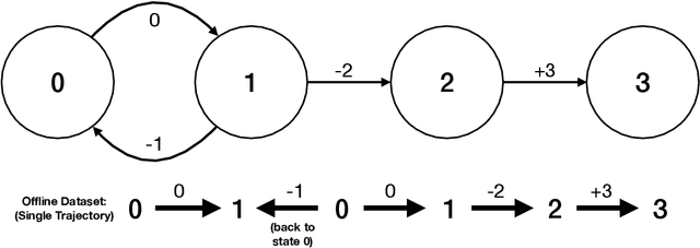 Figure 1 for Efficient Offline Reinforcement Learning: The Critic is Critical