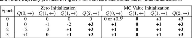 Figure 2 for Efficient Offline Reinforcement Learning: The Critic is Critical