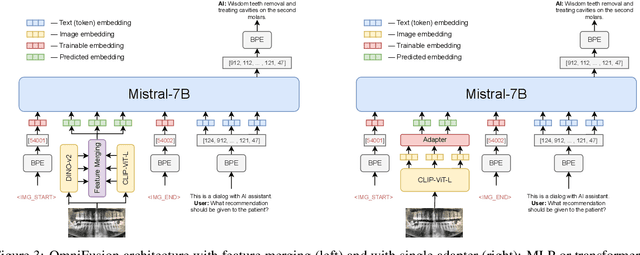 Figure 4 for OmniFusion Technical Report