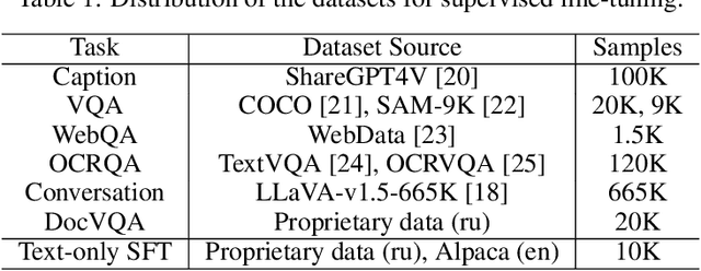 Figure 2 for OmniFusion Technical Report