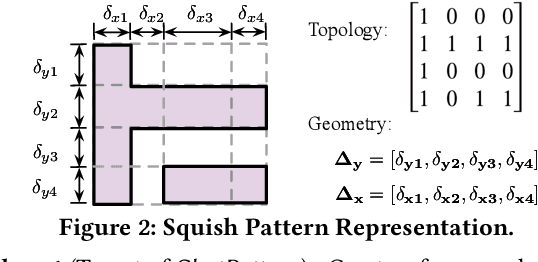 Figure 3 for ChatPattern: Layout Pattern Customization via Natural Language