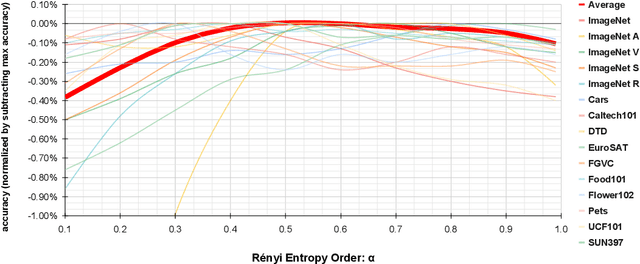 Figure 4 for BaFTA: Backprop-Free Test-Time Adaptation For Zero-Shot Vision-Language Models