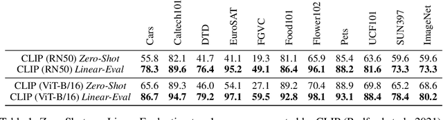 Figure 1 for BaFTA: Backprop-Free Test-Time Adaptation For Zero-Shot Vision-Language Models