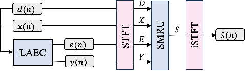 Figure 1 for SMRU: Split-and-Merge Recurrent-based UNet for Acoustic Echo Cancellation and Noise Suppression