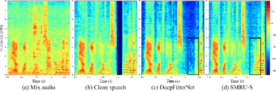 Figure 3 for SMRU: Split-and-Merge Recurrent-based UNet for Acoustic Echo Cancellation and Noise Suppression