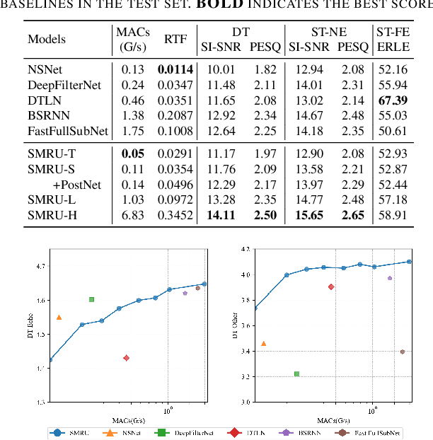 Figure 4 for SMRU: Split-and-Merge Recurrent-based UNet for Acoustic Echo Cancellation and Noise Suppression