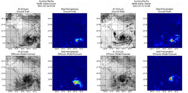 Figure 4 for Forecasting Tropical Cyclones with Cascaded Diffusion Models