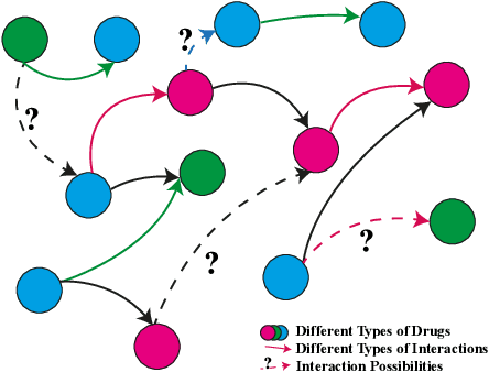 Figure 1 for CADGL: Context-Aware Deep Graph Learning for Predicting Drug-Drug Interactions
