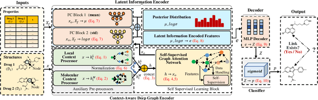 Figure 2 for CADGL: Context-Aware Deep Graph Learning for Predicting Drug-Drug Interactions