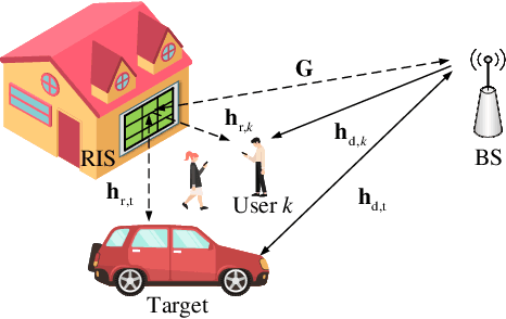 Figure 1 for Multipath Exploitation for Fluctuating Target Detection in RIS-Assisted ISAC Systems