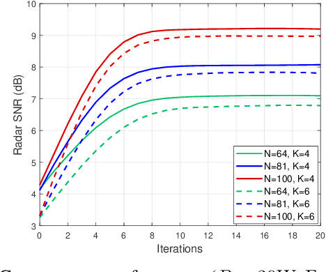 Figure 2 for Multipath Exploitation for Fluctuating Target Detection in RIS-Assisted ISAC Systems