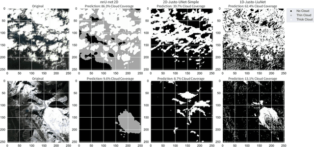 Figure 3 for Deep Learning for In-Orbit Cloud Segmentation and Classification in Hyperspectral Satellite Data