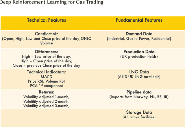 Figure 1 for Deep Reinforcement Learning for Gas Trading