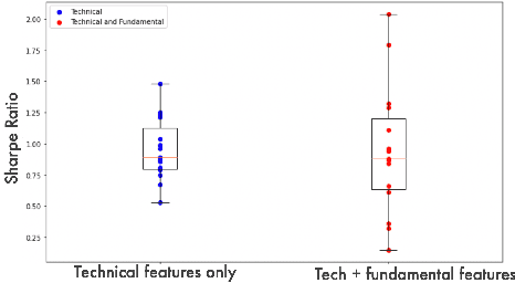 Figure 2 for Deep Reinforcement Learning for Gas Trading