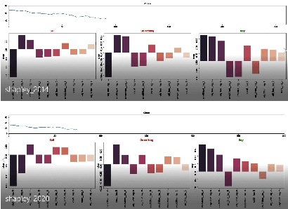 Figure 4 for Deep Reinforcement Learning for Gas Trading