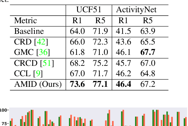 Figure 4 for Enhanced Multimodal Representation Learning with Cross-modal KD