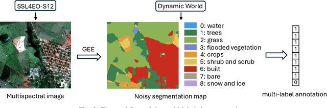 Figure 2 for Multi-Label Guided Soft Contrastive Learning for Efficient Earth Observation Pretraining