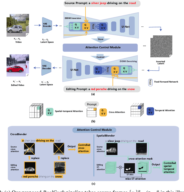 Figure 3 for RealCraft: Attention Control as A Solution for Zero-shot Long Video Editing