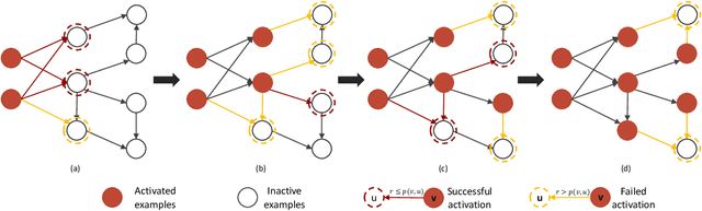 Figure 3 for IDEAL: Influence-Driven Selective Annotations Empower In-Context Learners in Large Language Models