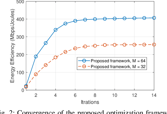 Figure 2 for Energy-Efficient RIS-Enabled NOMA Communication for 6G LEO Satellite Networks