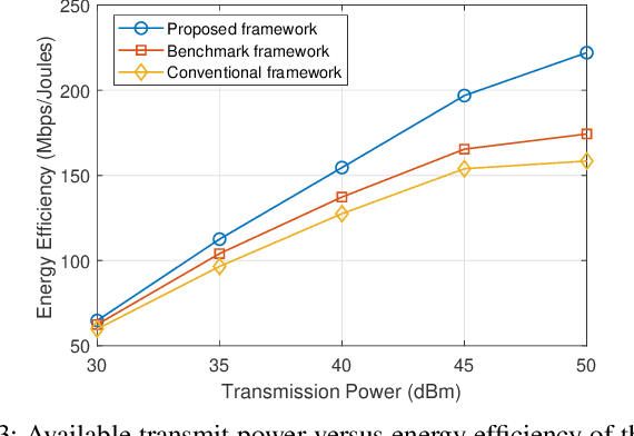 Figure 3 for Energy-Efficient RIS-Enabled NOMA Communication for 6G LEO Satellite Networks